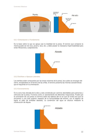 Contenidos Didácticos




5.5.1 Cimentación o Fundamento

Es la base sobre la que se apoya casi la totalidad de la presa. El terreno que compone la
misma puede ser de roca, pizarra, lava, etc. y debe poseer la necesaria impermeabilidad para
evitar filtraciones y subpresiones.




5.5.2 Estribos o Apoyos Laterales

Los estribos están compuestos por las áreas extremas de la presa, las cuales se encargan del
cierre, encajándose en el terreno de las orillas. El terreno presenta las mismas características
que el requerido en la cimentación.

5.5.3 Coronamiento

Es la zona mas elevada de la obra y esta constituida por caminos abordables para personas y
vehículos de la presa. Funciona como un asentamiento de diferentes maquinarias. Puede que
la coronación de una presa no termina sobre las laderas del río en que se funda sino que se
encuentre a una cota superior respecto de la horizontalidad del terreno, con el objetivo de
lograr el salto de embalse deseado. La contención del agua se alcanza mediante la
construcción de diques.




Centrales Eléctricas
 