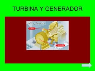 TURBINA Y GENERADOR 