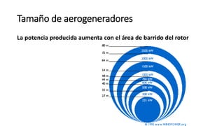 Tamaño de aerogeneradores
La potencia producida aumenta con el área de barrido del rotor
 