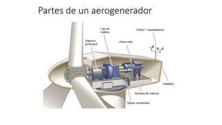 Partes de un aerogenerador
 