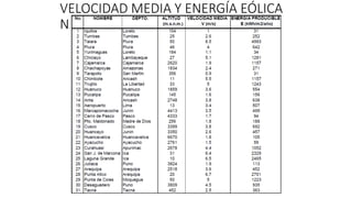 VELOCIDAD MEDIA Y ENERGÍA EÓLICA
NACIONAL ESTIMADA EN EL PERÚ
 