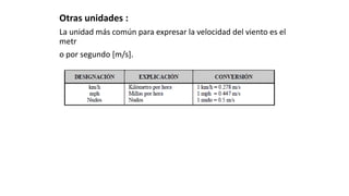 Otras unidades :
La unidad más común para expresar la velocidad del viento es el
metr
o por segundo [m/s].
 