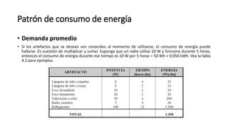 Patrón de consumo de energía
• Demanda promedio
• Si los artefactos que se desean son conocidos al momento de utilizarse, el consumo de energía puede
hallarse. Es cuestión de multiplicar y sumar. Suponga que un radio utiliza 10 W y funciona durante 5 horas,
entonces el consumo de energía durante ese tiempo es 10 W por 5 horas = 50 Wh = 0.050 kWh. Vea la tabla
4.2 para ejemplos.
 