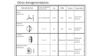 Otros Aerogeneradores
 