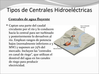 Tipos de Centrales Hidroeléctricas
Centrales de agua fluyente
Captan una parte del caudal 
circulante por el río y lo conducen 
hacia la central para ser turbinado 
y posteriormente lo devuelven al 
río. Emplean rangos de potencia 
bajos (normalmente inferiores a 5 
MW) y suponen un 75% del 
mercado. Incluyen las “centrales 
en canal de riego”, que utilizan el 
desnivel del agua en los canales 
de riego para producir 
electricidad.
 