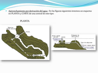 Aprovechamiento por derivación del agua : En las figuras siguientes tenemos un esquema en PLANTA y CORTE de una central de este tipo:PLANTA