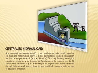 CENTRALES HIDRAULICAS:
Son instalaciones de generación, cuyo Kw/h es el más barato, son las
de más alto rendimiento (90%), al ser sumamente cara la instalación
son las de mayor vida útil (aprox. 50 años). Son regulables y de rápida
puesta en marcha, y su tiempo de funcionamiento máximo es de 12
horas; esto obedece a que una vez que ha bajado el nivel del embalse
deberá detenerse el mismo tiempo para restituirlo, cuando solo se usa
el agua del embalse.
 