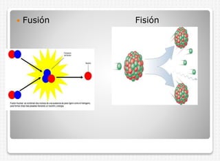 

Fusión

Fisión

 
