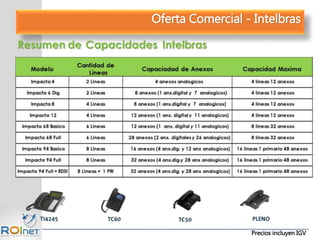 Precios incluyen IGV
Oferta Comercial - Intelbras
 