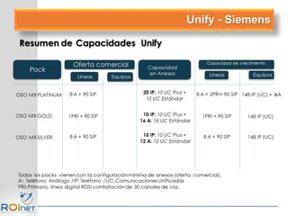 Unify - Siemens
 
