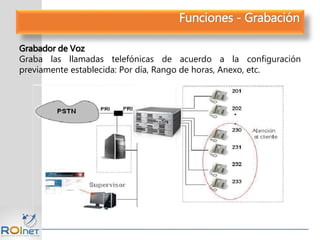 Funciones - Grabación
Grabador de Voz
Graba las llamadas telefónicas de acuerdo a la configuración
previamente establecida: Por día, Rango de horas, Anexo, etc.
 