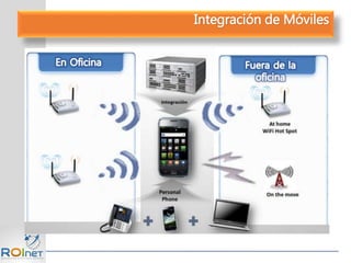 Integración de Móviles
 
