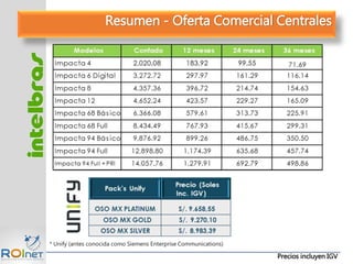 Precios incluyen IGV
* Unify (antes conocida como Siemens Enterprise Communications)
Resumen - Oferta Comercial Centrales
 