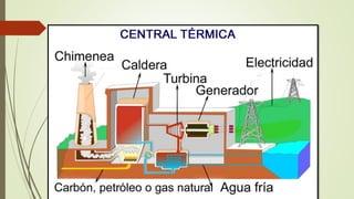 Centrales termicas