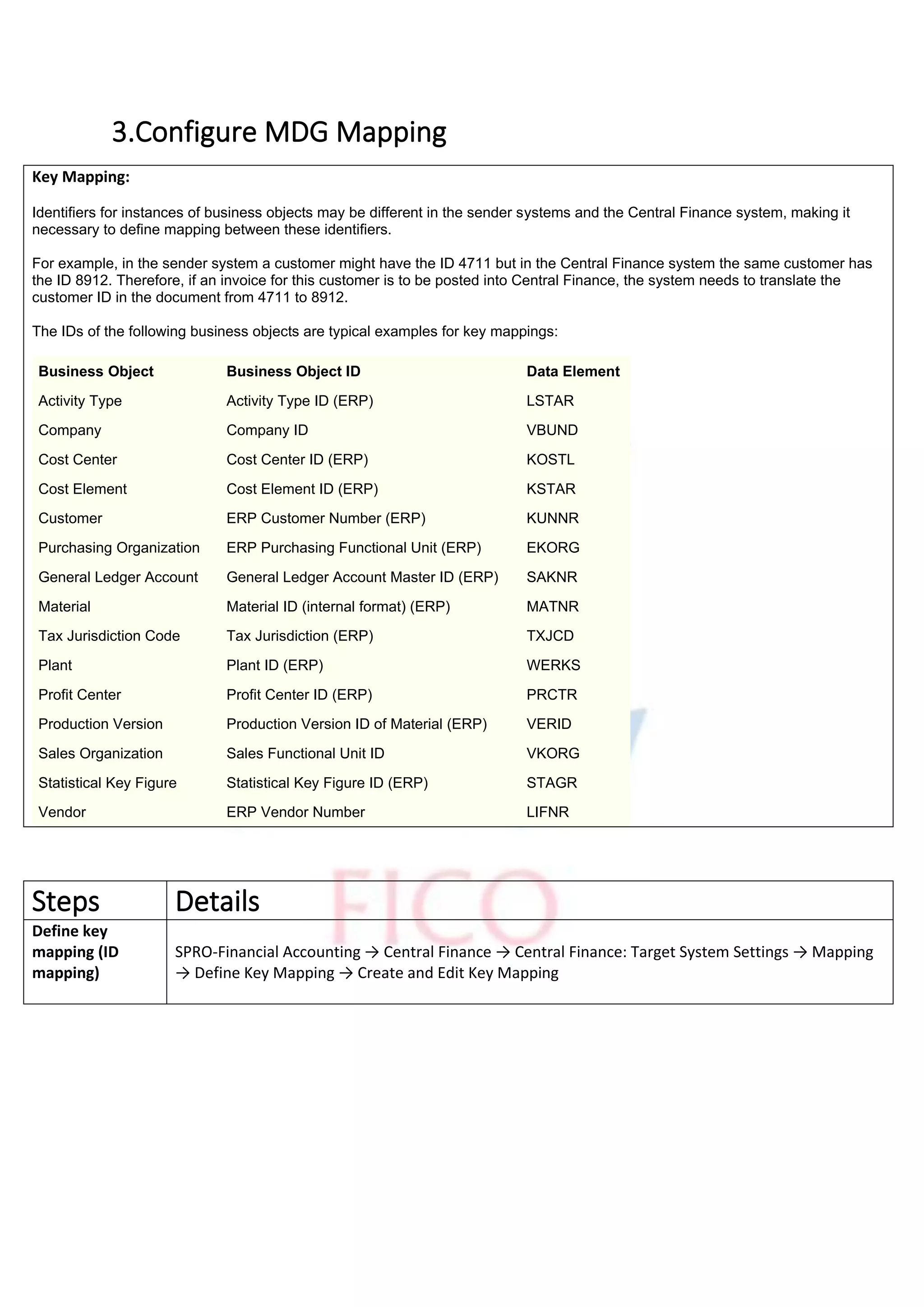3.Configure MDG Mapping
Key Mapping:
Identifiers for instances of business objects may be different in the sender systems and the Central Finance system, making it
necessary to define mapping between these identifiers.
For example, in the sender system a customer might have the ID 4711 but in the Central Finance system the same customer has
the ID 8912. Therefore, if an invoice for this customer is to be posted into Central Finance, the system needs to translate the
customer ID in the document from 4711 to 8912.
The IDs of the following business objects are typical examples for key mappings:
Business Object Business Object ID Data Element
Activity Type Activity Type ID (ERP) LSTAR
Company Company ID VBUND
Cost Center Cost Center ID (ERP) KOSTL
Cost Element Cost Element ID (ERP) KSTAR
Customer ERP Customer Number (ERP) KUNNR
Purchasing Organization ERP Purchasing Functional Unit (ERP) EKORG
General Ledger Account General Ledger Account Master ID (ERP) SAKNR
Material Material ID (internal format) (ERP) MATNR
Tax Jurisdiction Code Tax Jurisdiction (ERP) TXJCD
Plant Plant ID (ERP) WERKS
Profit Center Profit Center ID (ERP) PRCTR
Production Version Production Version ID of Material (ERP) VERID
Sales Organization Sales Functional Unit ID VKORG
Statistical Key Figure Statistical Key Figure ID (ERP) STAGR
Vendor ERP Vendor Number LIFNR
Steps Details
Define key
mapping (ID
mapping)
SPRO-Financial Accounting → Central Finance → Central Finance: Target System Settings → Mapping
→ Define Key Mapping → Create and Edit Key Mapping
 