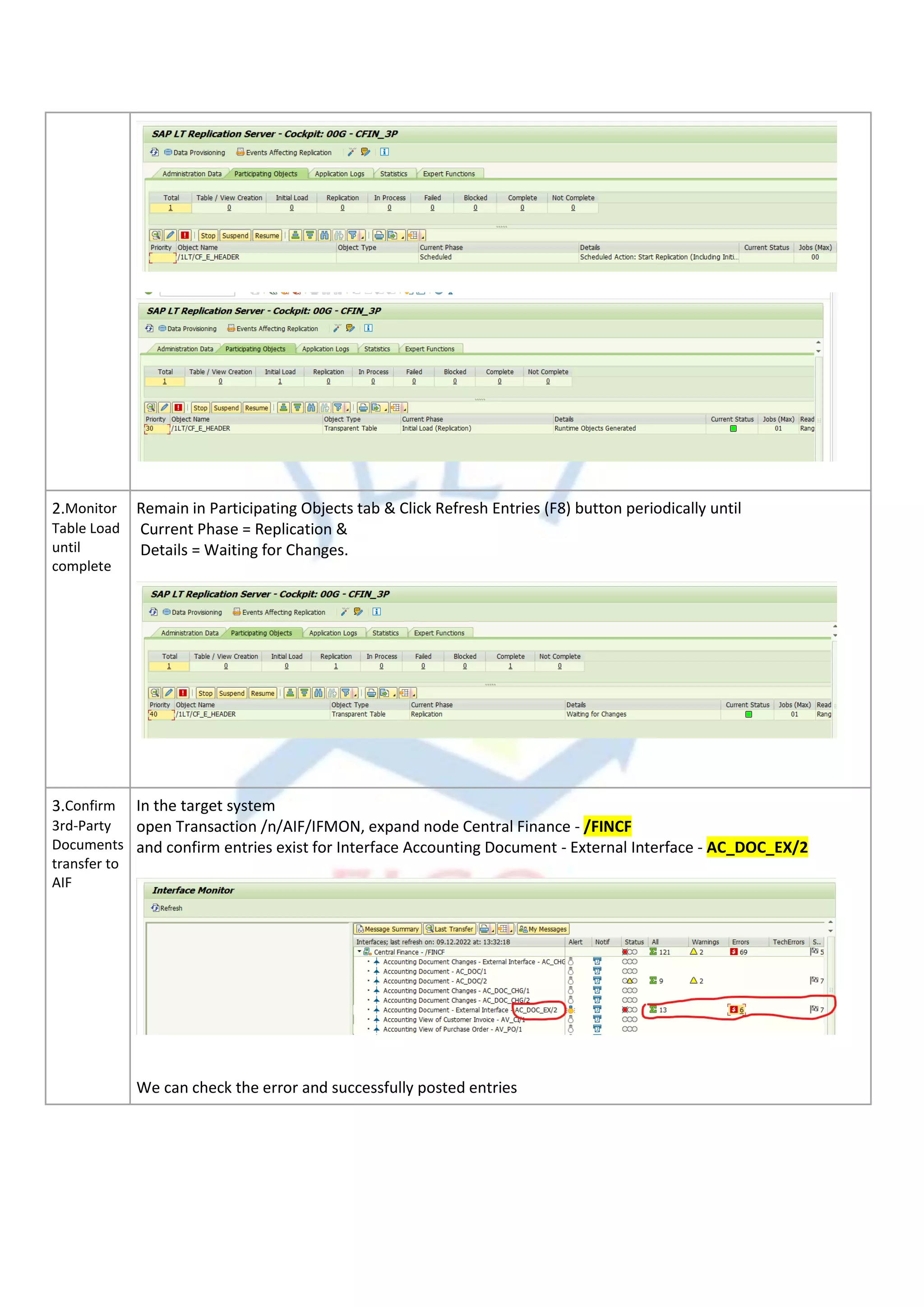 2.Monitor
Table Load
until
complete
Remain in Participating Objects tab & Click Refresh Entries (F8) button periodically until
Current Phase = Replication &
Details = Waiting for Changes.
3.Confirm
3rd-Party
Documents
transfer to
AIF
In the target system
open Transaction /n/AIF/IFMON, expand node Central Finance - /FINCF
and confirm entries exist for Interface Accounting Document - External Interface - AC_DOC_EX/2
We can check the error and successfully posted entries
 