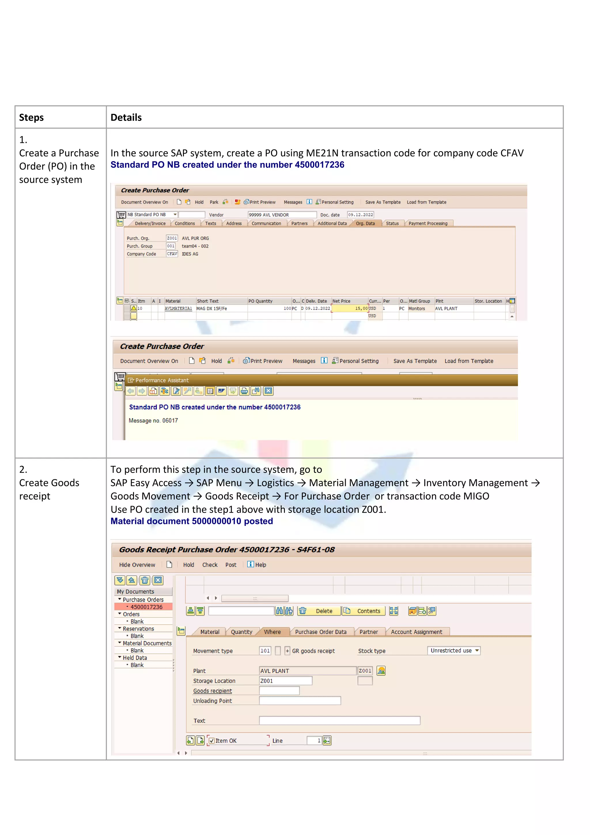Steps Details
1.
Create a Purchase
Order (PO) in the
source system
In the source SAP system, create a PO using ME21N transaction code for company code CFAV
Standard PO NB created under the number 4500017236
2.
Create Goods
receipt
To perform this step in the source system, go to
SAP Easy Access → SAP Menu → Logistics → Material Management → Inventory Management →
Goods Movement → Goods Receipt → For Purchase Order or transaction code MIGO
Use PO created in the step1 above with storage location Z001.
Material document 5000000010 posted
 