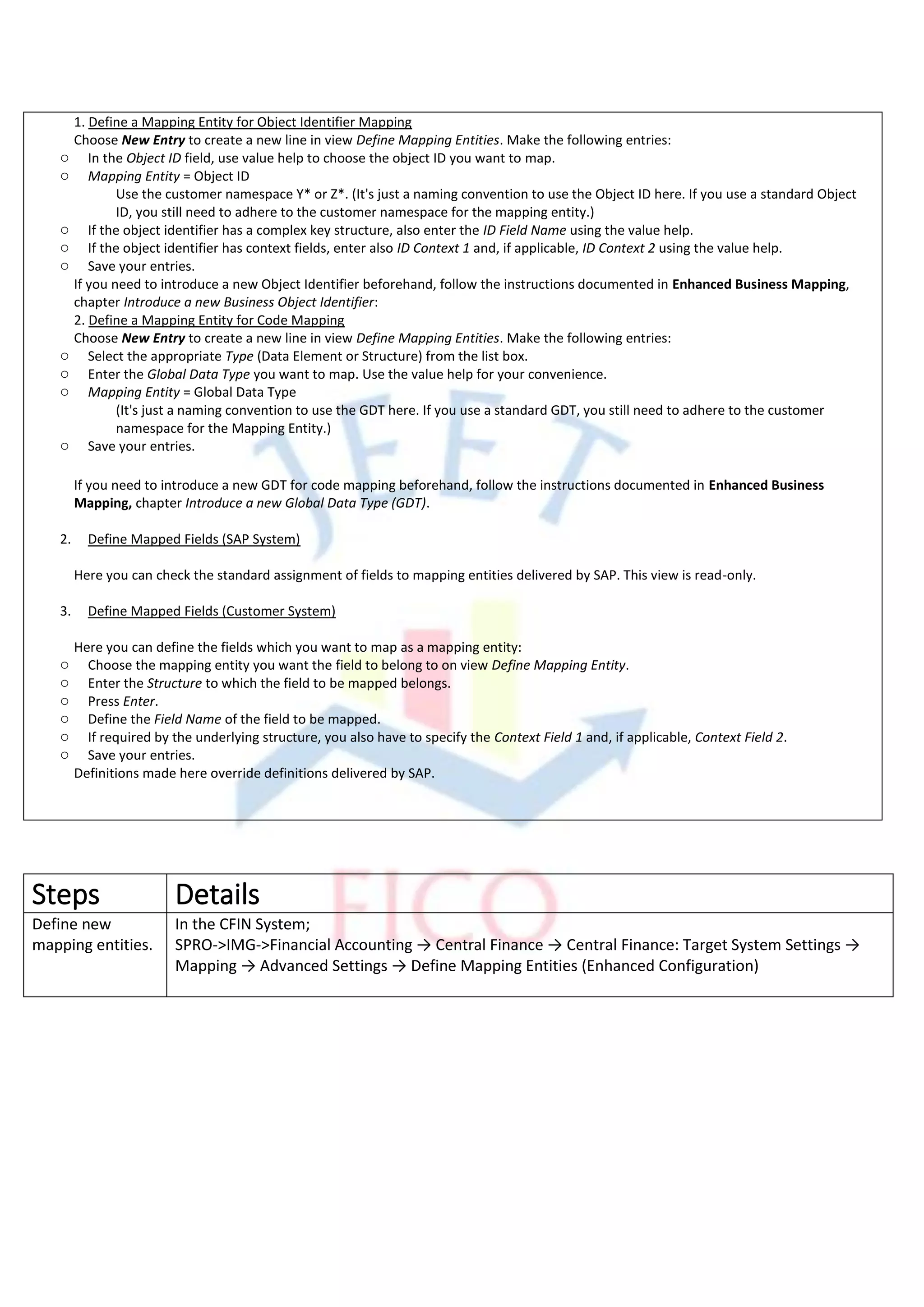 1. Define a Mapping Entity for Object Identifier Mapping
Choose New Entry to create a new line in view Define Mapping Entities. Make the following entries:
o In the Object ID field, use value help to choose the object ID you want to map.
o Mapping Entity = Object ID
Use the customer namespace Y* or Z*. (It's just a naming convention to use the Object ID here. If you use a standard Object
ID, you still need to adhere to the customer namespace for the mapping entity.)
o If the object identifier has a complex key structure, also enter the ID Field Name using the value help.
o If the object identifier has context fields, enter also ID Context 1 and, if applicable, ID Context 2 using the value help.
o Save your entries.
If you need to introduce a new Object Identifier beforehand, follow the instructions documented in Enhanced Business Mapping,
chapter Introduce a new Business Object Identifier:
2. Define a Mapping Entity for Code Mapping
Choose New Entry to create a new line in view Define Mapping Entities. Make the following entries:
o Select the appropriate Type (Data Element or Structure) from the list box.
o Enter the Global Data Type you want to map. Use the value help for your convenience.
o Mapping Entity = Global Data Type
(It's just a naming convention to use the GDT here. If you use a standard GDT, you still need to adhere to the customer
namespace for the Mapping Entity.)
o Save your entries.
If you need to introduce a new GDT for code mapping beforehand, follow the instructions documented in Enhanced Business
Mapping, chapter Introduce a new Global Data Type (GDT).
2. Define Mapped Fields (SAP System)
Here you can check the standard assignment of fields to mapping entities delivered by SAP. This view is read-only.
3. Define Mapped Fields (Customer System)
Here you can define the fields which you want to map as a mapping entity:
o Choose the mapping entity you want the field to belong to on view Define Mapping Entity.
o Enter the Structure to which the field to be mapped belongs.
o Press Enter.
o Define the Field Name of the field to be mapped.
o If required by the underlying structure, you also have to specify the Context Field 1 and, if applicable, Context Field 2.
o Save your entries.
Definitions made here override definitions delivered by SAP.
Steps Details
Define new
mapping entities.
In the CFIN System;
SPRO->IMG->Financial Accounting → Central Finance → Central Finance: Target System Settings →
Mapping → Advanced Settings → Define Mapping Entities (Enhanced Configuration)
 