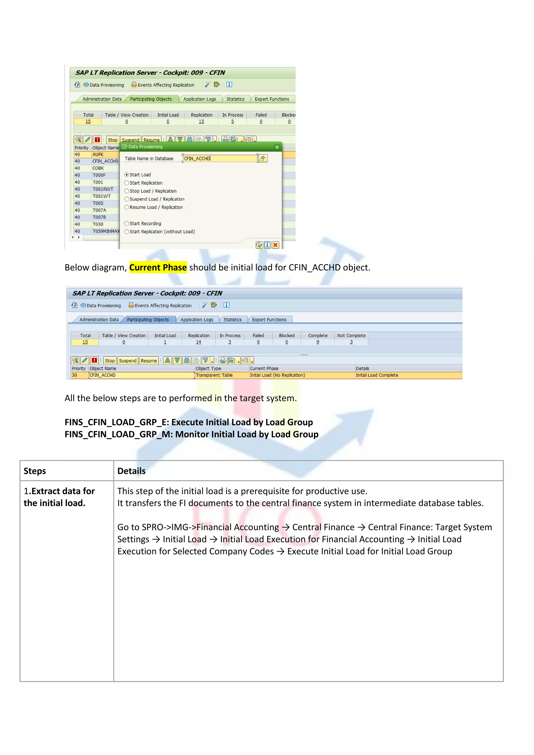 Below diagram, Current Phase should be initial load for CFIN_ACCHD object.
All the below steps are to performed in the target system.
FINS_CFIN_LOAD_GRP_E: Execute Initial Load by Load Group
FINS_CFIN_LOAD_GRP_M: Monitor Initial Load by Load Group
Steps Details
1.Extract data for
the initial load.
This step of the initial load is a prerequisite for productive use.
It transfers the FI documents to the central finance system in intermediate database tables.
Go to SPRO->IMG->Financial Accounting → Central Finance → Central Finance: Target System
Settings → Initial Load → Initial Load Execution for Financial Accounting → Initial Load
Execution for Selected Company Codes → Execute Initial Load for Initial Load Group
 
