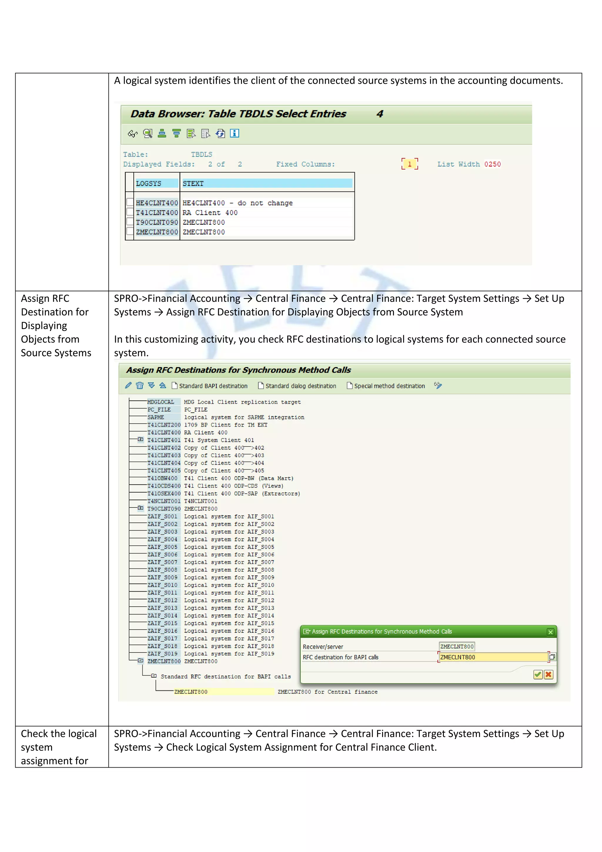 A logical system identifies the client of the connected source systems in the accounting documents.
Assign RFC
Destination for
Displaying
Objects from
Source Systems
SPRO->Financial Accounting → Central Finance → Central Finance: Target System Settings → Set Up
Systems → Assign RFC Destination for Displaying Objects from Source System
In this customizing activity, you check RFC destinations to logical systems for each connected source
system.
Check the logical
system
assignment for
SPRO->Financial Accounting → Central Finance → Central Finance: Target System Settings → Set Up
Systems → Check Logical System Assignment for Central Finance Client.
 