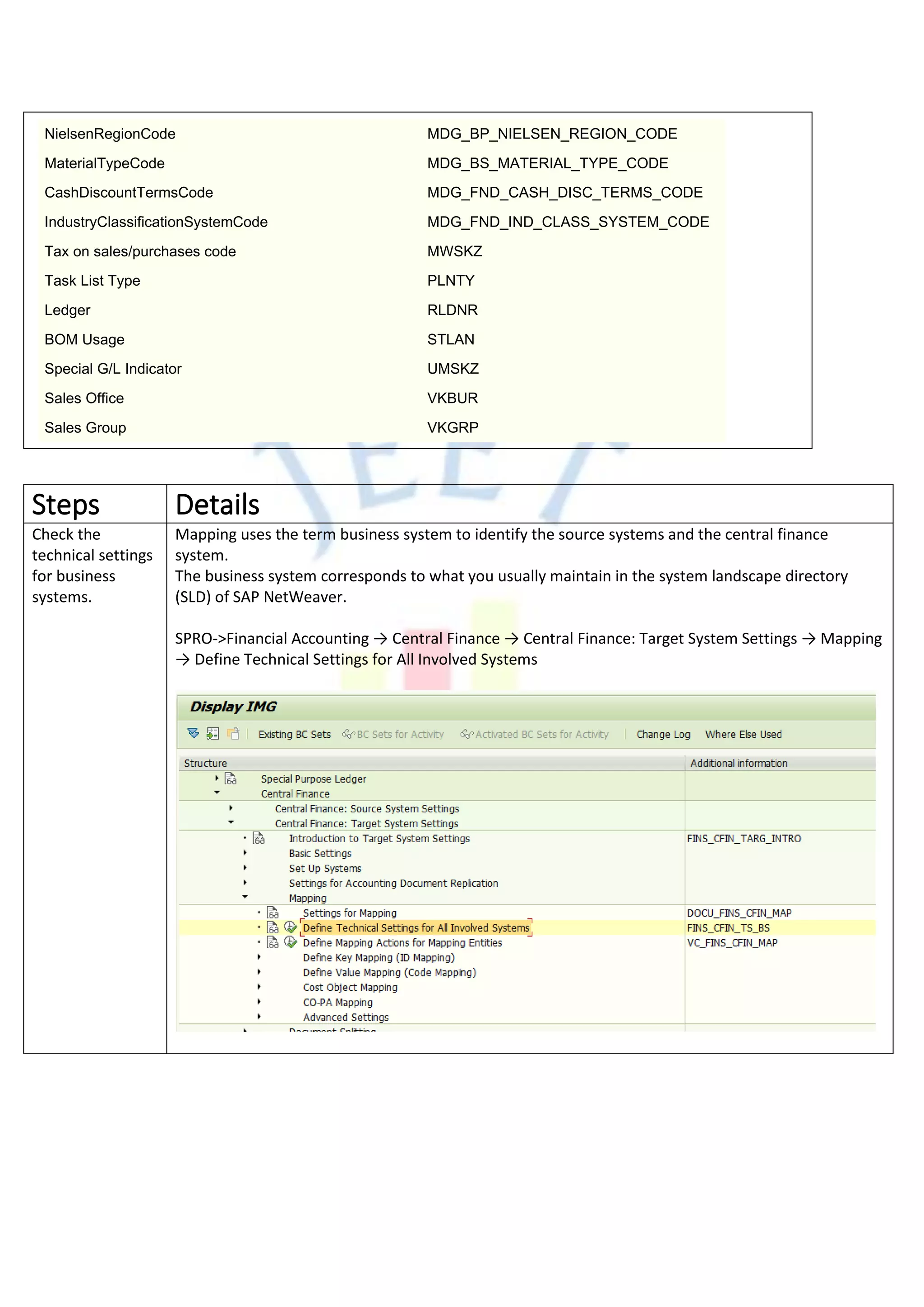 NielsenRegionCode MDG_BP_NIELSEN_REGION_CODE
MaterialTypeCode MDG_BS_MATERIAL_TYPE_CODE
CashDiscountTermsCode MDG_FND_CASH_DISC_TERMS_CODE
IndustryClassificationSystemCode MDG_FND_IND_CLASS_SYSTEM_CODE
Tax on sales/purchases code MWSKZ
Task List Type PLNTY
Ledger RLDNR
BOM Usage STLAN
Special G/L Indicator UMSKZ
Sales Office VKBUR
Sales Group VKGRP
Steps Details
Check the
technical settings
for business
systems.
Mapping uses the term business system to identify the source systems and the central finance
system.
The business system corresponds to what you usually maintain in the system landscape directory
(SLD) of SAP NetWeaver.
SPRO->Financial Accounting → Central Finance → Central Finance: Target System Settings → Mapping
→ Define Technical Settings for All Involved Systems
 