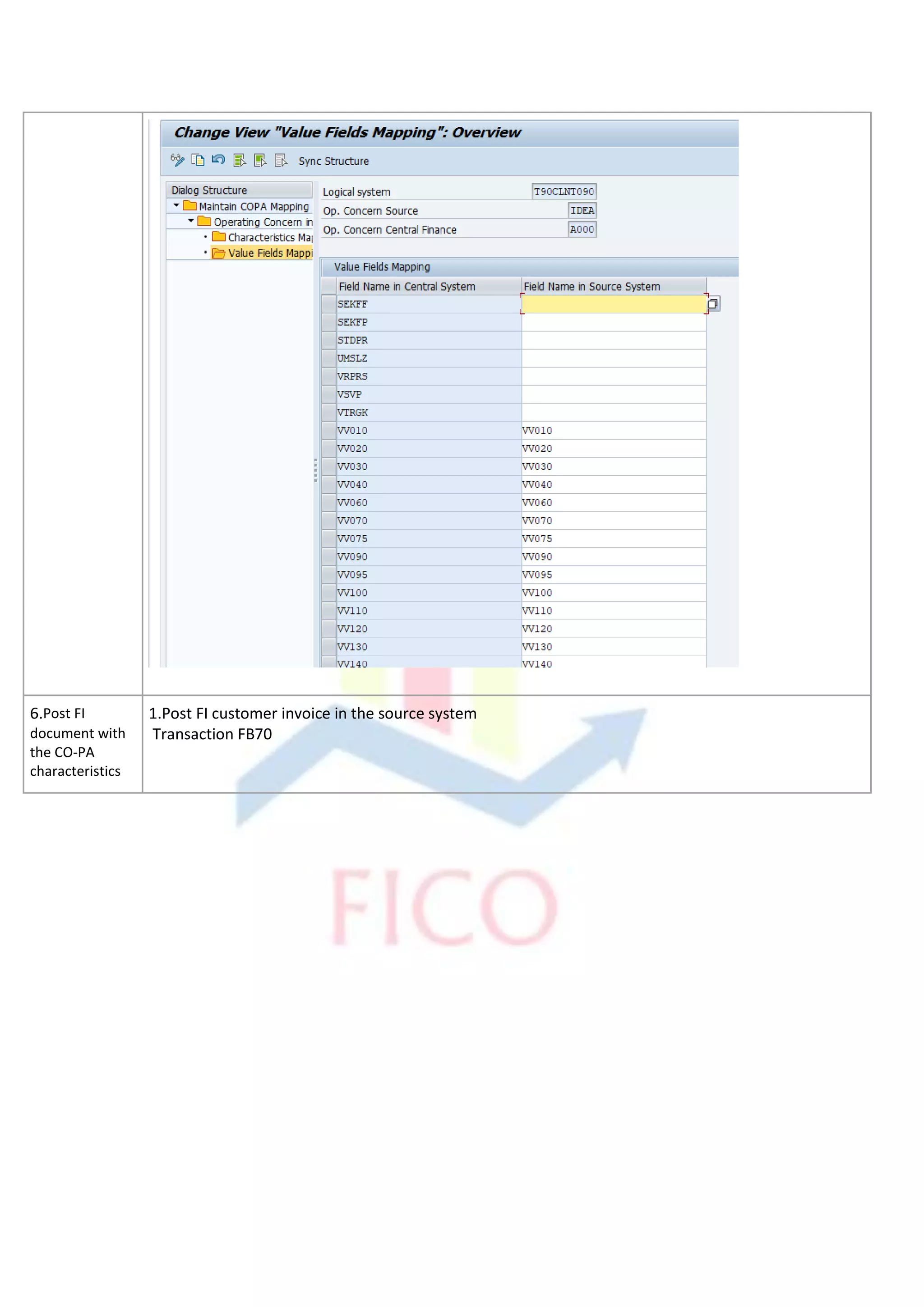 6.Post FI
document with
the CO-PA
characteristics
1.Post FI customer invoice in the source system
Transaction FB70
 