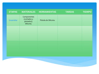 ETAPAS MATERIALES HERRAMIENTAS TAREAS TIEMPO
Ensamblar
Componentes
(cortados y
pintados).
Silicona.
Pistola de Silicona.
 