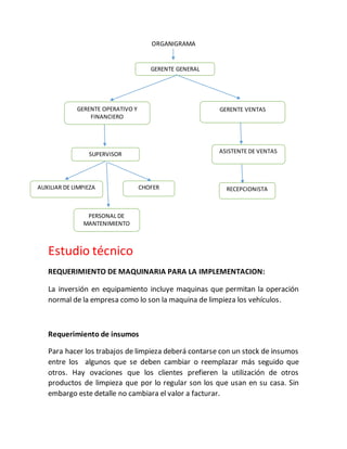 ORGANIGRAMA
Estudio técnico
REQUERIMIENTO DE MAQUINARIA PARA LA IMPLEMENTACION:
La inversión en equipamiento incluye maquinas que permitan la operación
normal de la empresa como lo son la maquina de limpieza los vehículos.
Requerimiento de insumos
Para hacer los trabajos de limpieza deberá contarse con un stock de insumos
entre los algunos que se deben cambiar o reemplazar más seguido que
otros. Hay ovaciones que los clientes prefieren la utilización de otros
productos de limpieza que por lo regular son los que usan en su casa. Sin
embargo este detalle no cambiara el valor a facturar.
GERENTE GENERAL
GERENTE OPERATIVO Y
FINANCIERO
GERENTE VENTAS
SUPERVISOR
AUXILIAR DE LIMPIEZA
L PERSONAL DE
MANTENIMIENTO
CHOFER
ASISTENTE DE VENTAS
RECEPCIONISTA
 