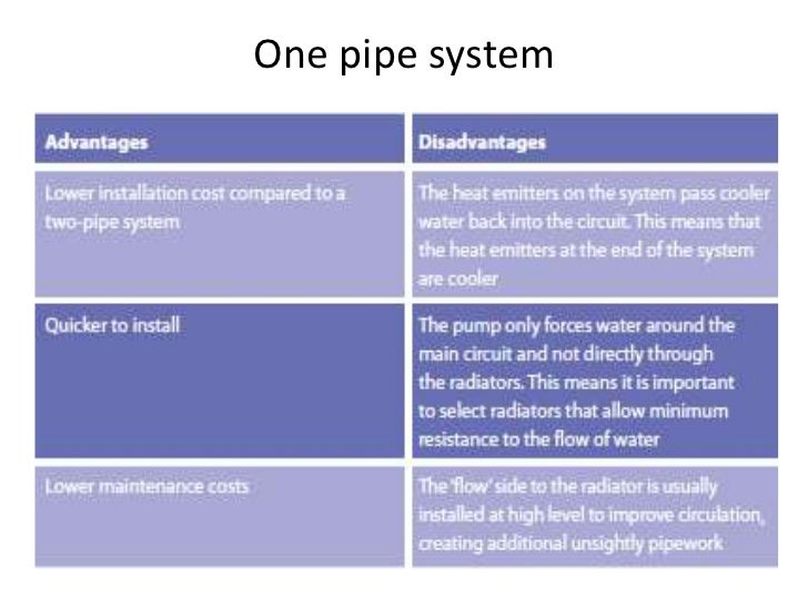 advantages pipe system one Central level heating 3 advantages pipe system one Central level heating 3