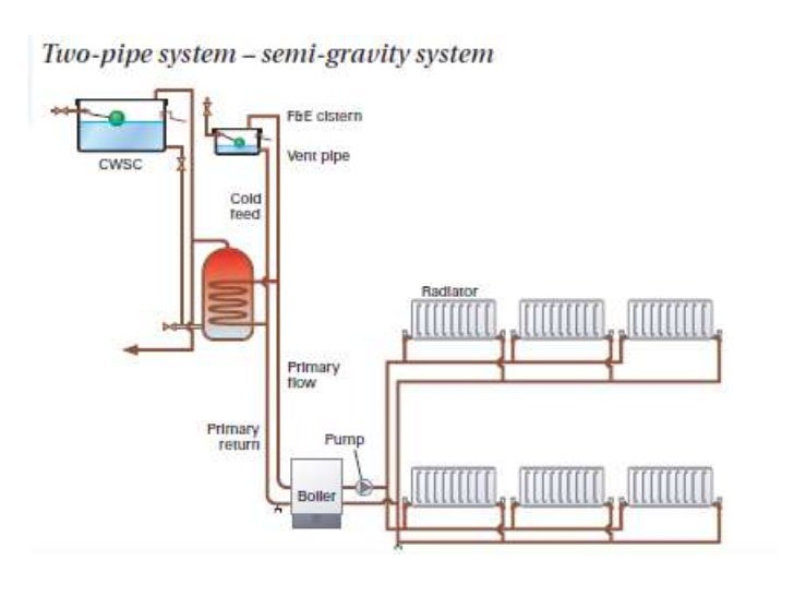 Y Plan Central Heating Wiring Diagram Facbooik com: Wiring Diagram For Central Heating System at ilustrar.org