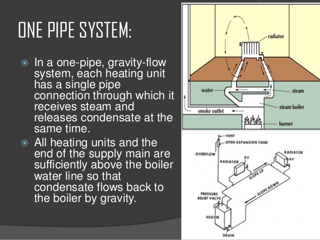 advantages one system pipe steam system heating Central advantages one system pipe steam system heating Central