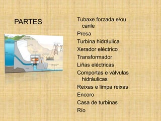 Tubaxe forzada e/ou
canle
Presa
Turbina hidráulica
Xerador eléctrico
Transformador
Liñas eléctricas
Comportas e válvulas
hidráulicas
Reixas e limpa reixas
Encoro
Casa de turbinas
Río
PARTES
 