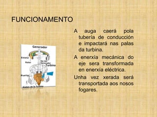FUNCIONAMENTO
A auga caerá pola
tubería de conducción
e impactará nas palas
da turbina.
A enerxía mecánica do
eje sera transformada
en enerxía eléctrica.
Unha vez xerada será
transportada aos nosos
fogares.
 
