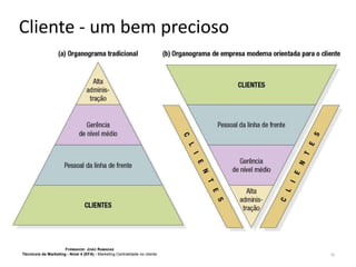 Cliente - um bem precioso

FORMADOR: JOÃO RAMADAS
Técnico/a de Marketing - Nível 4 (EFA) - Marketing Centralidade no cliente

10

 