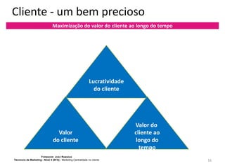 Cliente - um bem precioso
Maximização do valor do cliente ao longo do tempo

Lucratividade
do cliente

Valor
do cliente
FORMADOR: JOÃO RAMADAS
Técnico/a de Marketing - Nível 4 (EFA) - Marketing Centralidade no cliente

Valor do
cliente ao
longo do
tempo
16

 