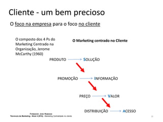 Cliente - um bem precioso
O foco na empresa para o foco no cliente
O composto dos 4 Ps do
Marketing Centrado na
Organização, Jerome
McCarthy (1960)
PRODUTO

O Marketing centrado no Cliente

SOLUÇÃO

INFORMAÇÃO

PROMOÇÃO

PREÇO

FORMADOR: JOÃO RAMADAS
Técnico/a de Marketing - Nível 4 (EFA) - Marketing Centralidade no cliente

VALOR

DISTRIBUIÇÃO

ACESSO
20

 