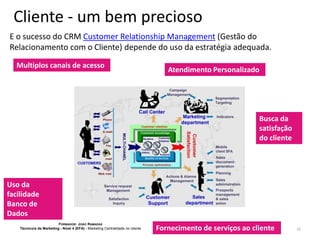 Cliente - um bem precioso
E o sucesso do CRM Customer Relationship Management (Gestão do
Relacionamento com o Cliente) depende do uso da estratégia adequada.
Multiplos canais de acesso

Atendimento Personalizado

Busca da
satisfação
do cliente

Uso da
facilidade
Banco de
Dados
FORMADOR: JOÃO RAMADAS
Técnico/a de Marketing - Nível 4 (EFA) - Marketing Centralidade no cliente

Fornecimento de serviços ao cliente

22

 