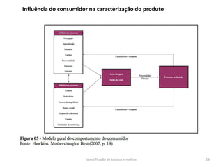 Influência do consumidor na caracterização do produto

identificação de tecidos e malhas

28

 