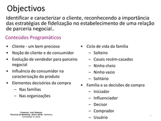 Objectivos
Identificar e caracterizar o cliente, reconhecendo a importância
das estratégias de fidelização no estabelecimento de uma relação
de parceria negocial..
Conteúdos Programáticos
• Cliente - um bem precioso
• Ciclo de vida da família
• Noção de cliente e de consumidor
– Solteiro
• Evolução de vendedor para parceiro
– Casais recém-casados
negocial
– Ninho cheio
• Influência do consumidor na
– Ninho vazio
caracterização do produto
– Solitário
• Elementos decisórios da compra
• Família e as decisões de compra
– Nas famílias
– Iniciador
– Nas organizações
– Influenciador
– Decisor
– Comprador
F
:J
R
Técnico/a de Marketing - Nível 4 (EFA) - Marketing
Centralidade no cliente
– Usuário
ORMADOR

OÃO

AMADAS

3

 