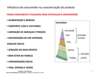 Influência do consumidor na caracterização do produto
TEMAS COMUMENTE UTILIZADOS PARA ESTIMULAR O CONSUMIDOR
• ALIMENTAÇÃO E BEBIDAS
• CONFORTO, CASA E VESTUÁRIO
• LIBERAÇÃO DE AMEAÇAS E PERIGOS

• NECESSIDADES DE SER SUPERIOR,
POSSUIR STATUS
• ATRAÇÃO DO SEXO OPOSTO

• BEM-ESTAR DA FAMÍLIA
• CONSIDERAÇÃO SOCIAL
• VIDA, DOENÇA E SAÚDE
FORMADOR: JOÃO RAMADAS
Técnico/a de Marketing - Nível 4 (EFA) - Marketing Centralidade no cliente

31

 