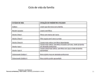 Ciclo de vida da família

FORMADOR: JOÃO RAMADAS
Técnico/a de Marketing - Nível 4 (EFA) - Marketing Centralidade no cliente

59

 