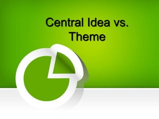 Central Idea vs.
Theme
 