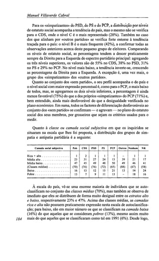 Manuel Villaverde Cabral
Para os «simpatizantes» do PSD, do PS e do PCP, a distribuição por níveis
de estatuto social acompanha a tendência do país, mas o mesmo não se verifica
para o CDS, onde o nível C é o mais representado (28%). Também no caso
dos que alinham por «outros partidos» se verifica forte entorse à tendência
traçada para o país: o nível B é o mais frequente (42%), a confirmar todas as
observações anteriores acerca deste pequeno grupo de eleitores. Comparando
os níveis de estatuto social, as percentagens tendem a descer praticamente
sempre da Direita para a Esquerda do espectro partidário principal: agregando
os três níveis superiores, os valores são de 55% no CDS, 38% no PSD, 31%
no PS e 29% no PCP. No nível mais baixo, a tendência inverte-se, crescendo
as percentagens da Direita para a Esquerda. A excepção é, uma vez mais, o
grupo dos «simpatizantes» dos «outros partidos».
Quanto ao conjunto dos «sem partido», o seu perfil acompanha o do país e
o nível social com maior expressão percentual é, como para o PCP, o mais baixo
de todos, mas, se agregarmos os dois níveis inferiores, a percentagem é ainda
menos favorável (75%) do que a dos próprios «simpatizantes» do PCP (71%) e,
bem entendido, ainda mais desfavorável do que a desigualdade verificada no
plano económico. Em suma, todos os factores de diferenciação desfavoráveis ao
conjunto dos «sem partido» se confirmam — e agravam — no plano do estatuto
social dos seus membros, por grosseiros que sejam os critérios usados para o
medir.
Quanto à classe ou camada social subjectiva em que os inquiridos se
situaram na escala que lhes foi proposta, a distribuição dos grupos de sim-
patia e antipatia partidária é a seguinte:
Camada social subjectiva
Rica + alta
Média alta
Média baixa
(Classes médias) .
Baixa
Pobre
País
1
23
47
(70)
16
13
CDS
2
31
45
(76)
13
7
PSD
1
27
49
(76)
12
9
PS
1
24
48
(72)
15
11
PCP
1
15
50
(65)
21
13
Outros
39
49
(88)
13
Nenhum
1
21
46
(67)
14
18
NR
1
17
41
(58)
24
16
184
À escala do país, vê-se uma enorme maioria de indivíduos que se auto-
classificam no conjunto das classes médias (70%), mas também se observa de
imediato que eles se distribuem de forma muito desigual entre os estratos alto
e baixo, respectivamente 23% e 47%. Acima das classes médias, as camadas
rica e alta não possuem praticamente expressão nesta escala de autoclassifica-
ção; para baixo, são em maior número os que se classificam na camada baixa
(16%) do que aqueles que se consideram pobres (13%), mesmo assim muito
mais do que aqueles que se classificaram como tal em 1991 (6%). Desde logo,
 