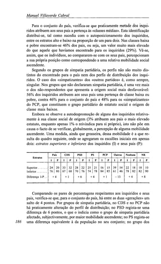 Manuel Villaverde Cabral
Para o conjunto do país, verifica-se que praticamente metade dos inqui-
ridos atribuem aos seus pais a pertença às «classes médias». Esta identificação
distribui-se, tal como sucedia com o autoposicionamento dos inquiridos,
entre os estratos alto e baixo na proporção de um para dois. Nas classes baixa
e pobre encontram-se 46% dos pais, ou seja, um valor muito mais elevado
do que aquele que havíamos encontrado para os inquiridos (29%). Vê-se,
assim, que os indivíduos, ao compararem-se com os seus pais, percepcionam
a sua própria posição como correspondendo a uma relativa mobilidade social
ascendente.
Segundo os grupos de simpatia partidária, os perfis não são muito dis-
tintos do encontrado para o país nem dos perfis de distribuição dos inqui-
ridos. O caso dos «simpatizantes» dos «outros partidos» é, como sempre,
singular. Nos grupos que não declararam simpatia partidária, é uma vez mais
o dos não-respondentes que apresenta a origem social mais desfavorável:
56% dos inquiridos atribuem aos seus pais uma pertença de classe baixa ou
pobre, contra 46% para o conjunto do país e 48% para os «simpatizantes»
do PCP, que constituem o grupo partidário de estatuto social e origem de
classe mais baixos.
Embora se observe a autodespromoção de alguns dos inquiridos relativa-
mente à sua classe social de origem (3% atribuem aos pais o mais elevado
estatuto, enquanto apenas 1% o reivindica para si próprio), isto não põe em
causa o facto de se verificar, globalmente, a percepção de alguma mobilidade
ascendente. Uma medida, ainda que grosseira, dessa mobilidade é a que re-
sulta do quadro seguinte, onde se agregaram os escalões iniciais em apenas
dois: estratos superiores e inferioresdos inquiridos (I) e seus pais (P):
Superior
Inferior
Diferença I-P..
País
I
24
76
P
20
80
+ 4
CDS
I
33
67
P
32
68
+ 1
PSD
I
28
70
P
22
76
6
PS
I
25
74
P
21
78
+ 4
PCP
I
16
84
P
15
85
+ 1
Outros
I
39
61
-
P
54
46
13
Nenhum
I
22
78
P
18
8?.
+ 4
NR
I
18
82
+
P
10
90
8
186
Comparando os pares de percentagens respeitantes aos inquiridos e seus
pais, verifica-se que, para o conjunto do país, há entre as duas «gerações» um
salto de 4 pontos. Por grupos de simpatia partidária, no CDS e no PCP não
há praticamente alteração do perfil de distribuição; no PSD regista-se uma
diferença de 6 pontos, o que o indicia como o grupo de simpatia partidária
afectado, subjectivamente, por maior mobilidade ascendente; no PS regista-se
uma diferença equivalente à da população no seu conjunto; no grupo dos
 