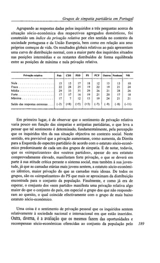 Grupos de simpatiapartidária em Portugal
Agrupando as respostas dadas pelos inquiridos a três perguntas acerca da
situação sócio-económica dos respectivos agregados domésticos, foi
construído um índice da privação relativa por eles sentida no contexto da
sociedade portuguesa e da União Europeia, bem como em relação aos seus
próprios começos de vida. Os resultados globais relativos ao país apresentam
uma curva de distribuição normal, com a maior parte dos inquiridos situados
nas posições intermédias e os restantes distribuídos de forma equilibrada
entre as posições de máxima e nula privação relativa.
Privação relativa
Nula
Fraca
Média
Forte
Máxima . .
Saldo das respostas extremas . . .
País
15
22
29
17
17
(-2)
CDS
15
28
33
17
7
(+8)
PSD
17
25
31
16
12
(+5)
PS
18
19
29
19
15
(+3)
PCP
12
22
26
21
19
(-7)
Outros
15
19
21
20
24
(-9)
Nenhum
13
21
28
17
21
(-8)
NR
10
24
26
18
21
(-11)
Em primeiro lugar, é de observar que o sentimento de privação relativa
varia pouco em função das simpatias e antipatias partidárias, o que leva a
pensar que tal sentimento é determinado, fundamentalmente, pela percepção
que os inquiridos têm da sua situação objectiva no contexto social. Neste
sentido, era previsível que a privação aumentasse, como aumenta, da Direita
para a Esquerda do espectro partidário de acordo com o estatuto sócio-econó-
mico predominante de cada um dos grupos de simpatia. É de notar, todavia,
que os «simpatizantes» dos «outros partidos», apesar do seu estatuto
comprovadamente elevado, manifestam forte privação, o que se deverá em
parte à sua atitude crítica perante o sistema social, mas também à sua juven-
tude,já que as camadas etárias maisjovens sentem, a estatuto sócio-económi-
co idêntico, maior privação do que as camadas mais idosas. De todos os
grupos, são os «simpatizantes» do PS que mais se aproximam da distribuição
encontrada para o conjunto da população. Finalmente, e como já era de
esperar, o conjunto dos «sem partido» manifesta uma privação relativa algo
maior do que o conjunto do país, em especial o grupo dos que não responde-
ram ao quesito, o qual coincide efectivamente com o grupo de mais baixo
estatuto sócio-económico.
Uma coisa é o sentimento de privação pessoal que os inquiridos sentem
relativamente à sociedade nacional e internacional em que estão inseridos.
Outra, diversa, é a avaliação queos mesmos fazem dasoportunidades e
recompensas sócio-económicas oferecidas ao conjunto da população pelo 189
 