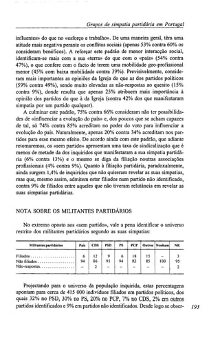 Grupos de simpatiapartidária em Portugal
influentes» do que no «esforço e trabalho». De uma maneira geral, têm uma
atitude mais negativa perante os conflitos sociais (apenas 53%contra 60% os
consideram benéficos). A reforçar este padrão de menor interacção social,
identifícam-se mais com a sua «terra» do que com o «país» (54% contra
47%), o que confere com o facto de terem uma mobilidade geo-profíssional
menor (45% com baixa mobilidade contra 39%). Previsivelmente, conside-
ram mais importantes as opiniões da Igreja do que as dos partidos políticos
(59% contra 49%), sendo muito elevadas as não-respostas ao quesito (15%
contra 9%), donde resulta que apenas 25% atribuem mais importância à
opinião dos partidos do que à da Igreja (contra 42% dos que manifestaram
simpatia por um partido qualquer).
A culminar este padrão, 75% contra 66% consideram não ter possibilida-
des de «influenciar a evolução do país» e, dos poucos que se acham capazes
de tal, só 74% contra 85% acreditam no poder do voto para influenciar a
evolução do país. Naturalmente, apenas 20% contra 34% acreditam nos par-
tidos para esse mesmo efeito. De acordo ainda com este padrão, que adiante
retomaremos, os «sem partido» apresentam uma taxa de sindicalização que é
menos de metade da dos inquiridos que manifestaram a sua simpatia partidá-
ria (6% contra 13%) e o mesmo se diga da filiação noutras associações
profissionais (4% contra 9%). Quanto à filiação partidária, paradoxalmente,
ainda surgem 1,4% de inquiridos que não quiseram revelar as suas simpatias,
mas que, mesmo assim, admitem estar filiados num partido não identificado,
contra 9% de filiados entre aqueles que não tiveram relutância em revelar as
suas simpatias partidárias.
NOTA SOBRE OS MILITANTES PARTIDÁRIOS
No extremo oposto aos «sem partido», vale a pena identificar o universo
restrito dos militantes partidários segundo as suas simpatias:
Militantes partidários
Filiados
Não filiados . . .
Não-respostas
País
6
94
CDS
12
86
2
PSD
9
91
PS
6
94
PCP
18
82
Outros
15
85
Nenhum
100
NR
3
95
2
Projectando para o universo da população inquirida, estas percentagens
apontam para cerca de 415 000 indivíduos filiados em partidos políticos, dos
quais 32% no PSD, 30% no PS, 20% no PCP, 7% no CDS, 2% em outros
partidos identificados e 9% em partidos não identificados. Desde logo se obser- 193
 