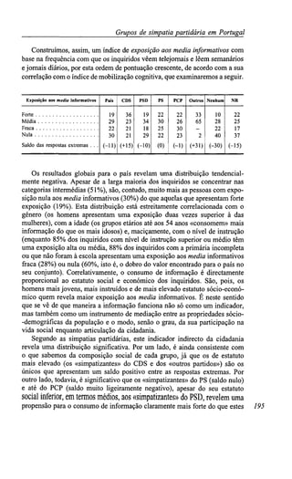 Grupos de simpatiapartidária em Portugal
Construímos, assim, um índice de exposiçãoaos media informativoscom
base na frequência com que os inquiridos vêem telejornais e lêem semanários
e jornais diários, por esta ordem de pontuação crescente, de acordo com a sua
correlação com o índice de mobilização cognitiva, que examinaremos a seguir.
Exposição aos media informativos
Forte
Média
Fraca
Nula
Saldo das respostas extremas . . .
País
19
29
22
30
(-11)
CDS
36
23
21
21
(+15)
PSD
19
34
18
29
(-10)
PS
22
30
25
22
(0)
PCP
22
26
30
23
(-1)
Outros
33
65
2
(+31)
Nenhum
10
28
22
40
(-30)
NR
22
25
17
37
(-15)
Os resultados globais para o país revelam uma distribuição tendencial-
mente negativa. Apesar de a larga maioria dos inquiridos se concentrar nas
categorias intermédias (51%), são, contudo, muito mais as pessoas com expo-
sição nula aos mediainformativos (30%) do que aquelas que apresentam forte
exposição (19%). Esta distribuição está estreitamente correlacionada com o
género (os homens apresentam uma exposição duas vezes superior à das
mulheres), com a idade (os grupos etários até aos 54 anos «consomem» mais
informação do que os mais idosos) e, maciçamente, com o nível de instrução
(enquanto 85% dos inquiridos com nível de instrução superior ou médio têm
uma exposição alta ou média, 88% dos inquiridos com a primária incompleta
ou que não foram à escola apresentam uma exposição aos media informativos
fraca (28%) ou nula (60%, isto é, o dobro do valor encontrado para o país no
seu conjunto). Correlativamente, o consumo de informação é directamente
proporcional ao estatuto social e económico dos inquiridos. São, pois, os
homens mais jovens, mais instruídos e de mais elevado estatuto sócio-econó-
mico quem revela maior exposição aos media informativos. É neste sentido
que se vê de que maneira a informação funciona não só como um indicador,
mas também como um instrumento de mediação entre as propriedades sócio-
-demográficas da população e o modo, senão o grau, da sua participação na
vida social enquanto articulação da cidadania.
Segundo as simpatias partidárias, este indicador indirecto da cidadania
revela uma distribuição significativa. Por um lado, é ainda consistente com
o que sabemos da composição social de cada grupo, já que os de estatuto
mais elevado (os «simpatizantes» do CDS e dos «outros partidos») são os
únicos que apresentam um saldo positivo entre as respostas extremas. Por
outro lado, todavia, é significativo que os «simpatizantes» do PS (saldo nulo)
e até do PCP (saldo muito ligeiramente negativo), apesar do seu estatuto
social inferior, em termos médios, aos «simpatizantes» do PSD, revelem uma
propensão para o consumo de informação claramente mais forte do que estes 195
 