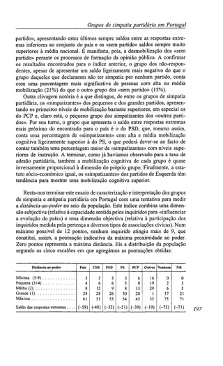 Grupos de simpatiapartidária em Portugal
partido», apresentando estes últimos sempre saldos entre as respostas extre-
mas inferiores ao conjunto do país e os «sem partido» saldos sempre muito
superiores à média nacional. É manifesta, pois, a desmobilização dos «sem
partido» perante os processos de formação da opinião pública. A confirmar
os resultados encontrados para o índice anterior, o grupo dos não-respon-
dentes, apesar de apresentar um saldo ligeiramente mais negativo do que o
grupo daqueles que declararam não ter simpatia por nenhum partido, conta
com uma percentagem mais significativa de pessoas com alta ou média
mobilização (21%) do que o outro grupo dos «sem partido» (15%).
Outra clivagem notória é a que distingue, de entre os grupos de simpatia
partidária, os «simpatizantes» dos pequenos e dos grandes partidos, apresen-
tando os primeiros níveis de mobilização bastante superiores, em especial os
do PCP e, claro está, o pequeno grupo dos simpatizantes dos «outros parti-
dos». Por seu turno, o grupo que apresenta o saldo entre respostas extremas
mais próximo do encontrado para o país é o do PSD, que, mesmo assim,
conta uma percentagem de «simpatizantes» com alta e média mobilização
cognitiva ligeiramente superior à do PS, o que poderá dever-se ao facto de
contar também uma percentagem maior de «simpatizantes» com níveis supe-
riores de instrução. A terminar, como já havíamos observado para a taxa de
adesão partidária, também a mobilização cognitiva de cada grupo é quase
inversamente proporcional à dimensão do próprio grupo. Finalmente, a esta-
tuto sócio-económico igual, os «simpatizantes» dos partidos de Esquerda têm
tendência para mostrar uma mobilização cognitiva superior.
Resta-nos terminar este ensaio de caracterização e interpretação dos grupos
de simpatia e antipatia partidária em Portugal com uma tentativa para medir
a distância-ao-poder no seio da população. Este índice combina uma dimen-
são subjectiva (relativa à capacidade sentida pelos inquiridos para «influenciar
a evolução do país») e uma dimensão objectiva (relativa à participação dos
inquiridos medida pela pertença a diversos tipos de associações cívicas). Num
máximo possível de 12 pontos, nenhum inquirido atingiu mais de 9, que
constitui, assim, a pontuação indicativa da máxima proximidade ao poder.
Zero pontos representa a máxima distância. Eis a distribuição da população
segundo os cinco escalões em que agregámos as pontuações obtidas:
Distância-ao-poder
Mínima (5-9)
Pequena (3+4)
Média (2)
Grande (1)
Máxima
Saldo das respostas extremas
País
3
4
8
24
61
(-58)
CDS
3
6
12
28
51
(-48)
PSD
3
6
9
26
55
(-52)
PS
3
5
8
30
54
(-51)
PCP
13
28
45
(-39)
Outros
16
19
29
1
35
(-19)
Nenhum
0
2
6
17
75
(-75)
NR
0
3
5
21
71
(-71) 197
 
