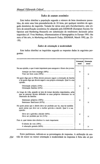Manuel Villaverde Cabral
Índice de estatuto económico
Este índice distribui a população segundo o número de bens duradouros possu-
ídos, de entre uma lista preestabelecida de 10 itens, por qualquer membro do agre-
gado doméstico do inquirido. Testado há vários anos pelo Eurobarómetro,este cri-
tério de estratificação económica foi adoptado pela ESOMAR (European Society for
Opinion and Marketing Research) em substituição do rendimento declarado pelos
inquiridos (cf. Yves Marbeau, «Harmonization of demographics in Europe 1991:the
state of the art», in Marketingand Research Today,ESOMAR, March 1992, pp. 33-
-50).
Índice de orientaçãoàmodernidade
Este índice distribui os inquiridos segundo as respostas dadas às seguintes per-
guntas:
Na sua opinião, o que é mais importante para assegurar o futuro dos jovens:
Arranjar um bom emprego (48%)
Tirar um bom curso (50%)
Há quem diga que os filhos devem procurar seguir a orientação da família
e há quem diga que devem seguir a sua própria orientação. Qual é a sua
opinião:
Orientação própria (55%)
Orientação familiar (43%)
Ao longo da vida, quando se tem de tomar decisões importantes, acha
que as pessoas devem defender os seus próprios interesses ou os
interesses da família:
Interesses próprios (58%)
Interesses familiares (41%)
Há quem pense que o aborto deve ser proibido por lei, mas há também
quem pense que deve ser a mulher grávida a decidir. Qual é a sua
opinião:
Deve ser a grávida a decidir (66%)
Deve ser proibido por lei (31%)
Para si, qual destes dois direitos é o mais importante:
O direito de voto (38%)
A educação gratuita (60%)
Orientação
maior
Orientação
204
Entre parênteses, indicam-se as percentagens de respostas. A atribuição de sen-
tido de maior ou menor orientação à modernidade às respostas é feita não só por
 