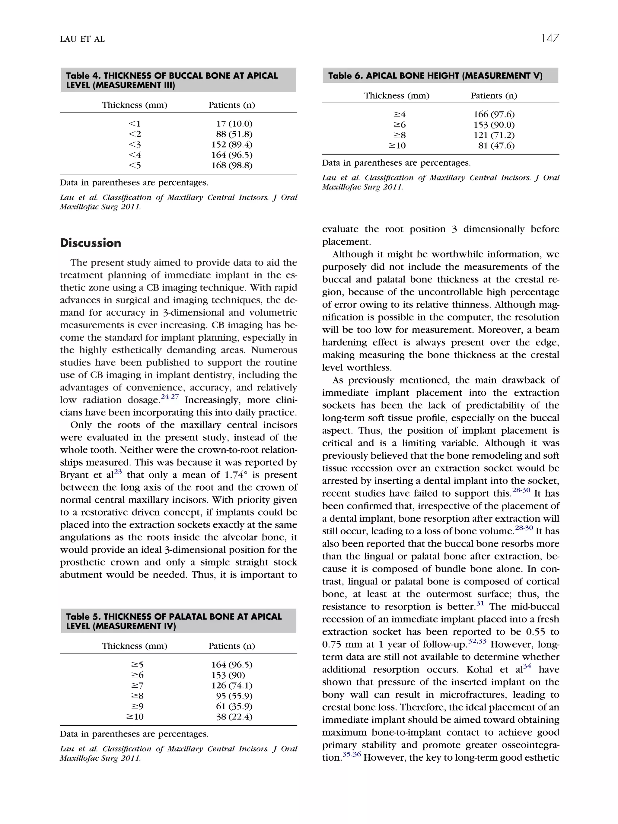 Central incisor implant | PDF